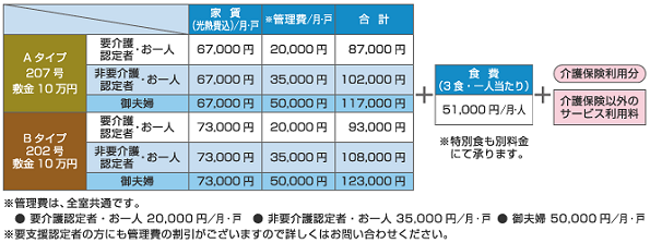 浜松市　高齢者専用賃貸住宅　高齢者向けマンション　浜名湖　アルコ21